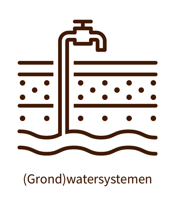 Grafische visualisatie grondwatersystemen met onderschrift: grondwatersystemen